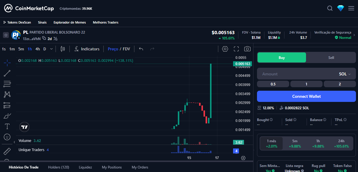 Valorização surpreendente da criptomoeda PL